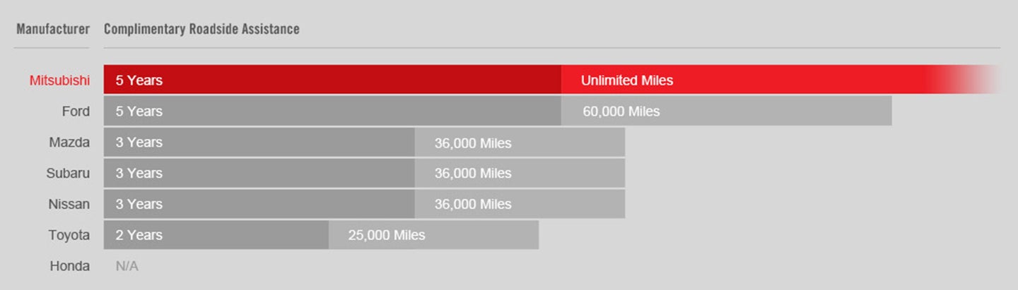 Sunset Mitsubishi in Auburn WA
